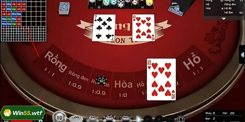 So điểm của 2 cửa cược để xác định kết quả